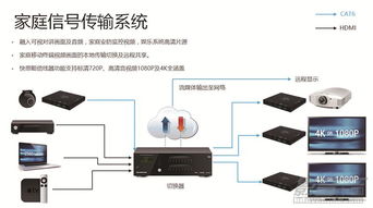 亞都商貿翟超 影音智能整體銷售的成功之道